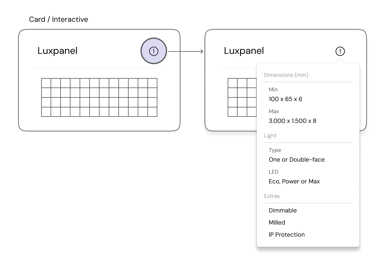 UI component showing info icon interaction triggering a tooltip with Luxpanel specifications in the Product Builder interface